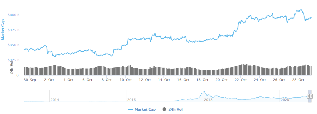 Crypto market cap